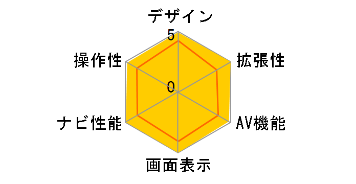 AVIC-H990�̃��[�U�[���r���[