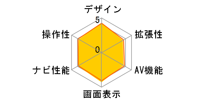 AVIC-HRZ09�̃��[�U�[���r���[