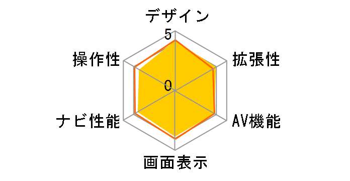 AVIC-HRZ08�̃��[�U�[���r���[