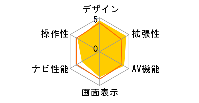 AVIC-DRZ09�̃��[�U�[���r���[