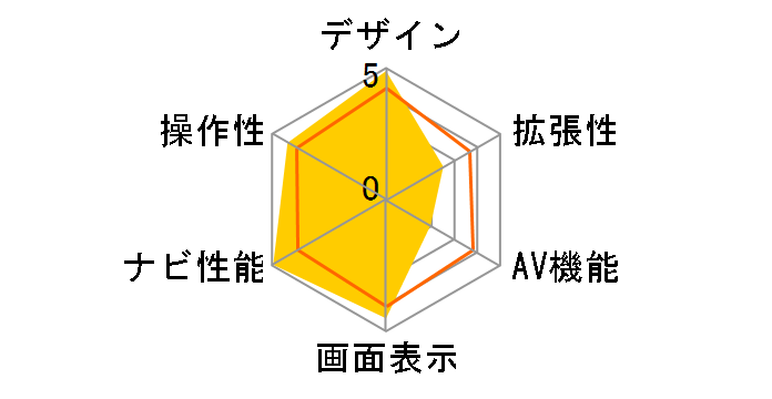 AVIC-DRV05�̃��[�U�[���r���[