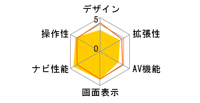 AVIC-DRV02�̃��[�U�[���r���[