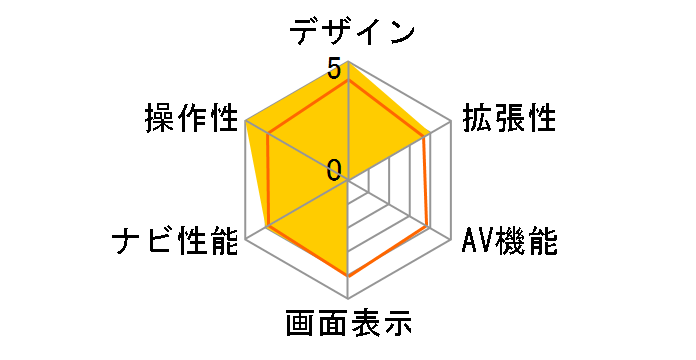 AVIC-DR01�̃��[�U�[���r���[