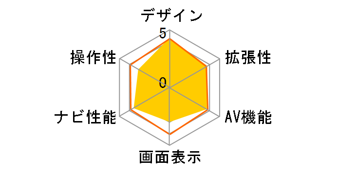 AVIC-VH009MD�̃��[�U�[���r���[