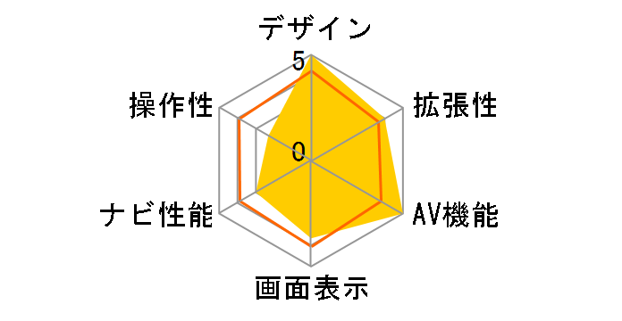 AVIC-H009�̃��[�U�[���r���[