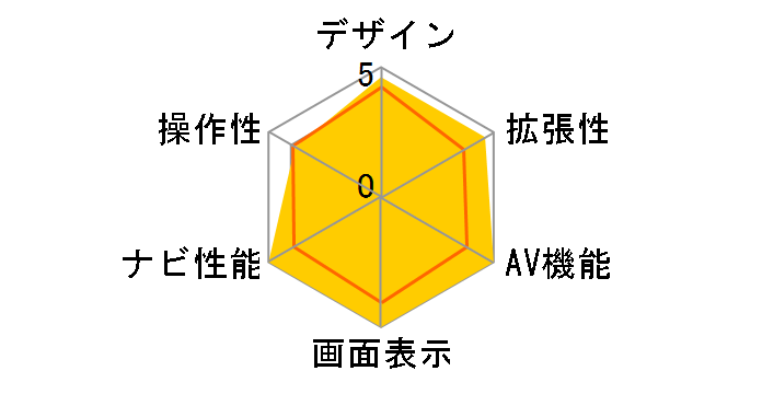 AVIC-VH009MDG�̃��[�U�[���r���[