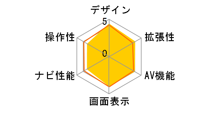 AVIC-HRZ99G�̃��[�U�[���r���[