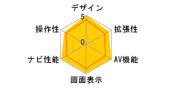 AVIC-HRZ88G�̃��[�U�[���r���[