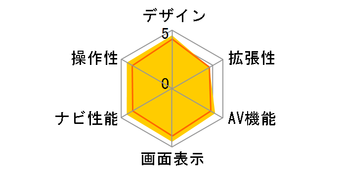 AVIC-HRZ88�̃��[�U�[���r���[