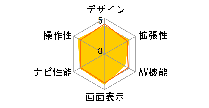 AVIC-HRV22�̃��[�U�[���r���[