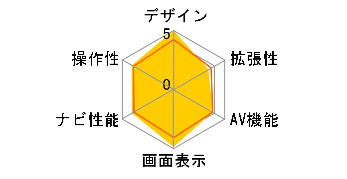 AVIC-DRZ99�̃��[�U�[���r���[