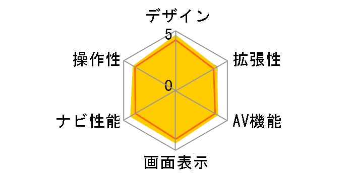 AVIC-DRV22�̃��[�U�[���r���[