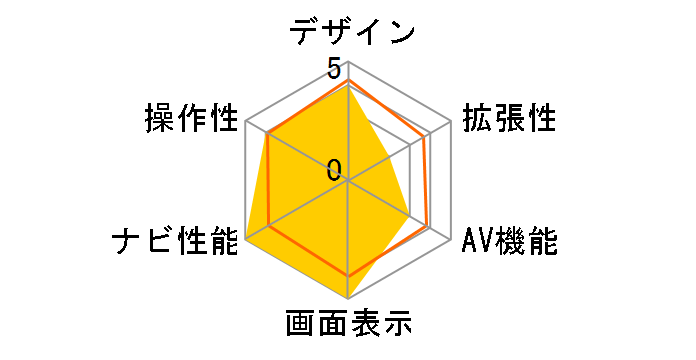 AVIC-DR11�̃��[�U�[���r���[