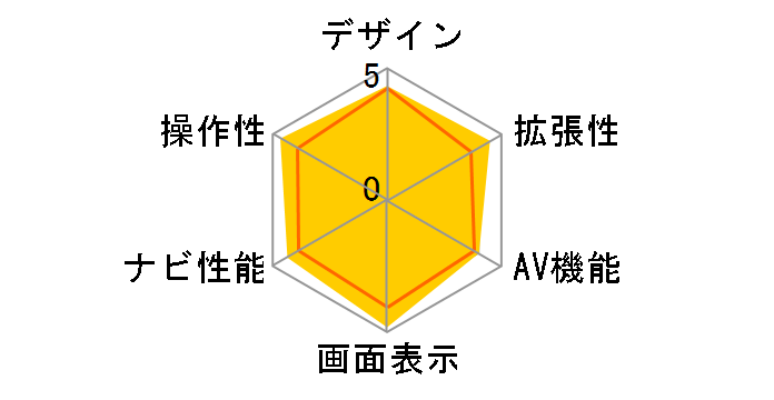 �y�i�r AVIC-HRZ88GII�̃��[�U�[���r���[