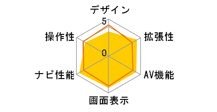 �T�C�o�[�i�r AVIC-VH099MDG�̃��[�U�[���r���[