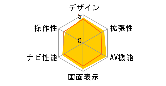 �T�C�o�[�i�r AVIC-VH099G�̃��[�U�[���r���[