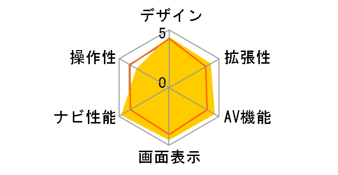 �T�C�o�[�i�r AVIC-ZH099G�̃��[�U�[���r���[