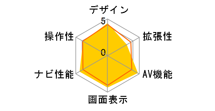 �T�C�o�[�i�r AVIC-VH099�̃��[�U�[���r���[