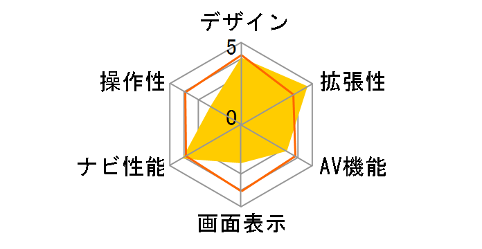 �T�C�o�[�i�r AVIC-XH099�̃��[�U�[���r���[