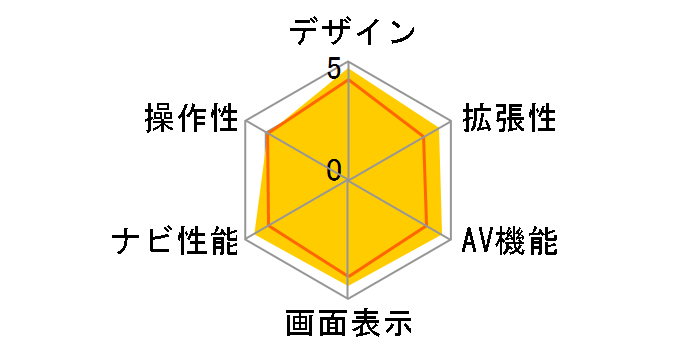 �y�i�r AVIC-HRZ009G�̃��[�U�[���r���[