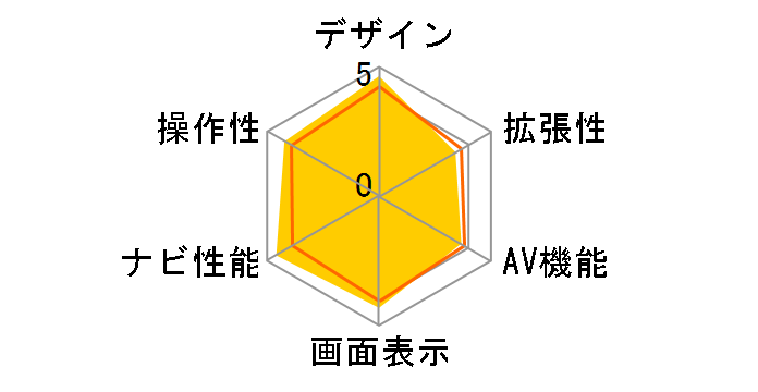 �y�i�r AVIC-HRV002G�̃��[�U�[���r���[