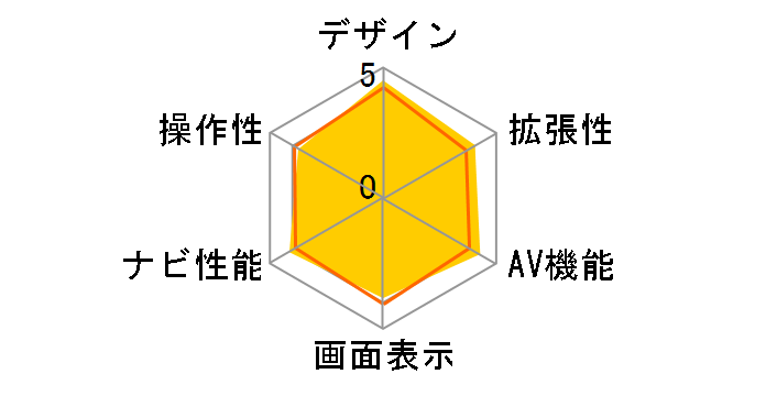 �y�i�r AVIC-HRZ008�̃��[�U�[���r���[