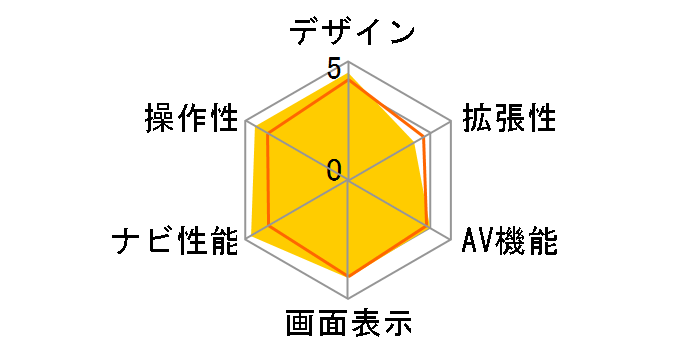 �y�i�r AVIC-HRZ009�̃��[�U�[���r���[