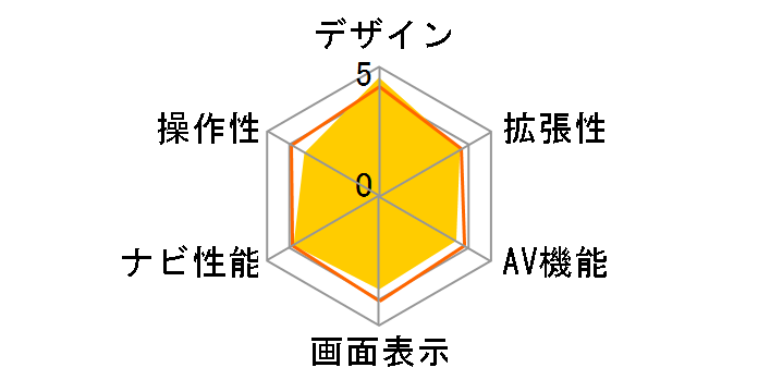 �y�i�r AVIC-HRV002�̃��[�U�[���r���[