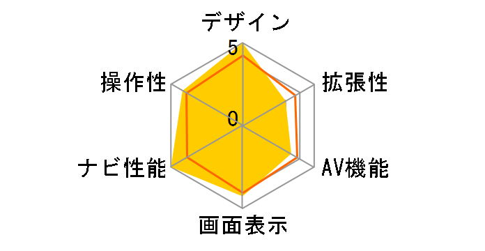 �y�i�r AVIC-DRZ009�̃��[�U�[���r���[