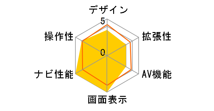 �y�i�r AVIC-DRV005�̃��[�U�[���r���[