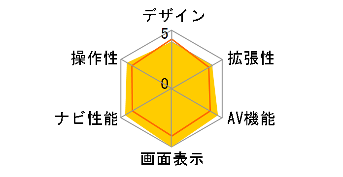 �y�i�r AVIC-DRV002�̃��[�U�[���r���[