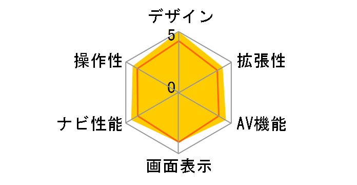 �y�i�r AVIC-HRZ009GII�̃��[�U�[���r���[