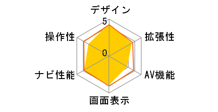 �G�A�[�i�r AVIC-T10�̃��[�U�[���r���[