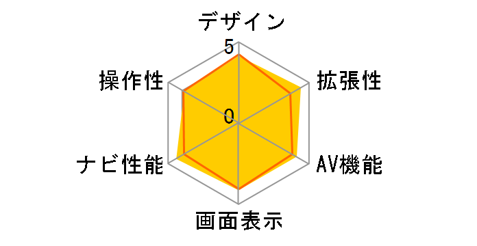 �y�i�r AVIC-HRZ088�̃��[�U�[���r���[