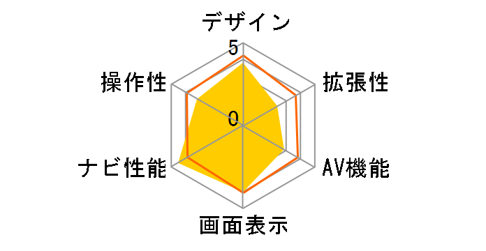 �y�i�r AVIC-HRV022�̃��[�U�[���r���[