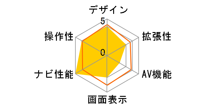 �y�i�r AVIC-HRV011�̃��[�U�[���r���[