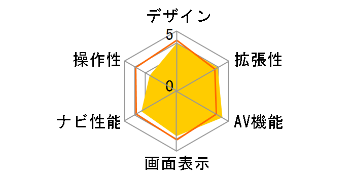 �y�i�rLite AVIC-MRZ088�̃��[�U�[���r���[