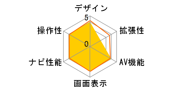 NVA-HD1000�̃��[�U�[���r���[