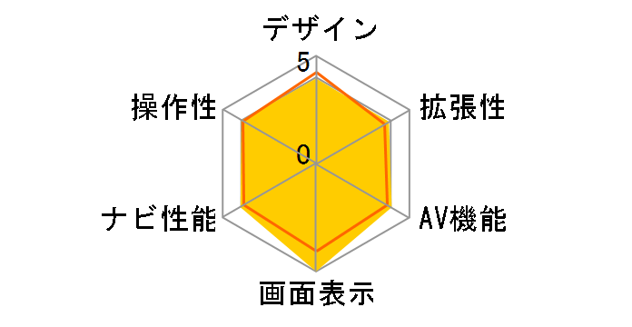 NV-HD551�̃��[�U�[���r���[