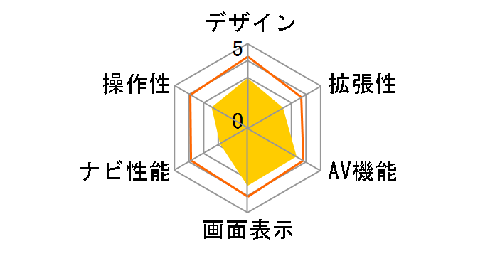 NV-DK791�̃��[�U�[���r���[