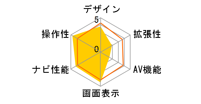 NV-470�̃��[�U�[���r���[