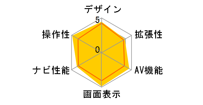 NVA-200�̃��[�U�[���r���[