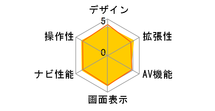 NVA-HD1100�̃��[�U�[���r���[