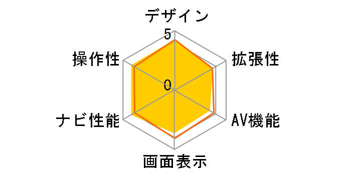 NV-HD810�̃��[�U�[���r���[