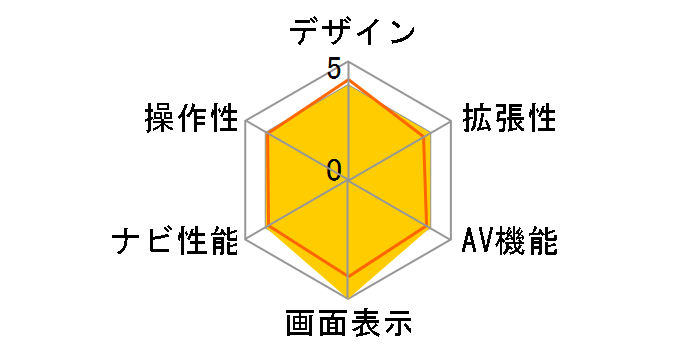 NV-HD860�̃��[�U�[���r���[