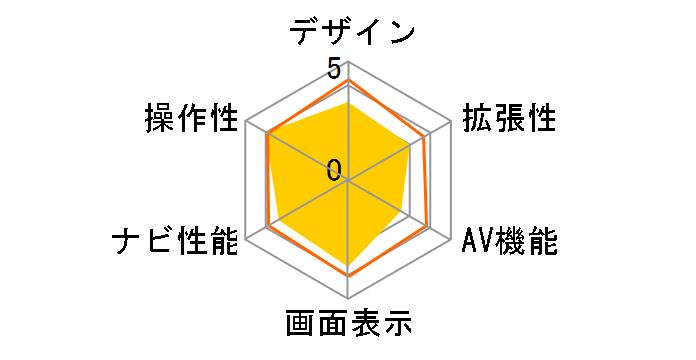 NV-471�̃��[�U�[���r���[