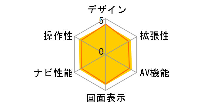 NVA-HD1500DT�̃��[�U�[���r���[