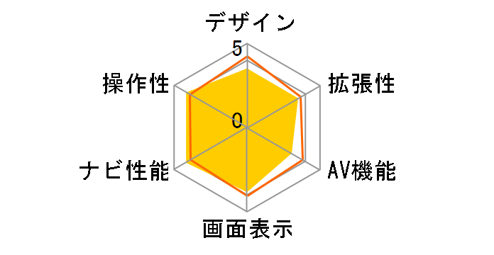 NV-HD870DT�̃��[�U�[���r���[