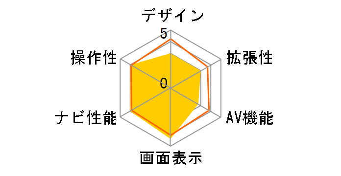 NV-DK630DT�̃��[�U�[���r���[