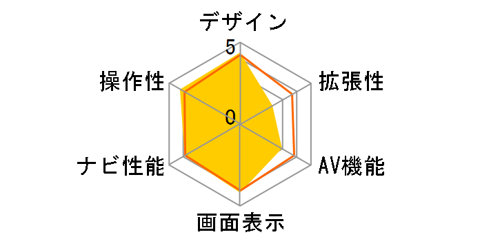 NV-SD10DT�̃��[�U�[���r���[